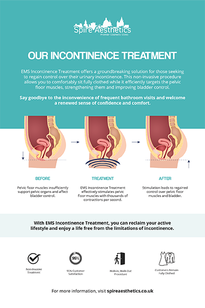 image of how urge incontinence Anderston treatment works