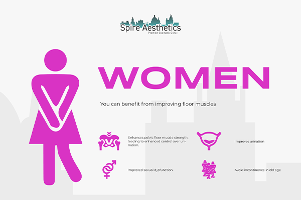 Benefits of EMS Female Urinary Incontinence Device Anderston